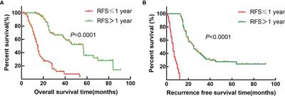 A Nomogram Model to Predict Early Recurrence of Patients With Intrahepatic Cholangiocarcinoma for Adjuvant Chemotherapy Guidance: A Multi-Institutional Analysis